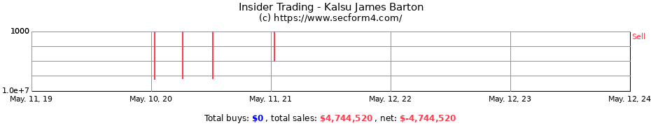 Insider Trading Transactions for Kalsu James Barton