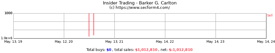 Insider Trading Transactions for Barker G. Carlton