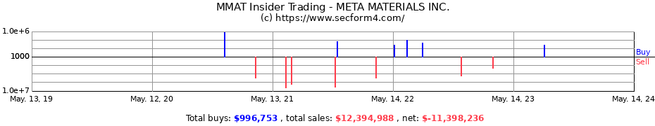 Insider Trading Transactions for META MATERIALS INC.