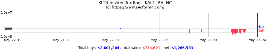 Insider Trading Transactions for KALTURA INC