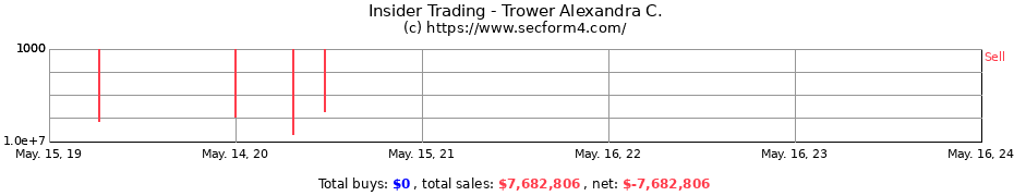 Insider Trading Transactions for Trower Alexandra C.
