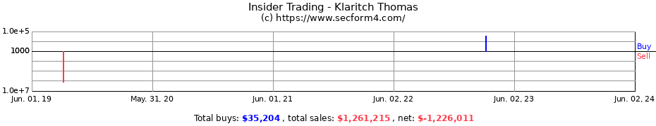 Insider Trading Transactions for Klaritch Thomas