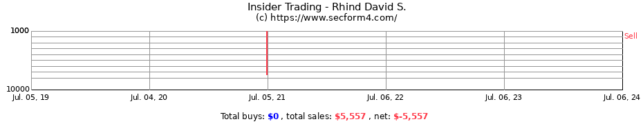 Insider Trading Transactions for Rhind David S.