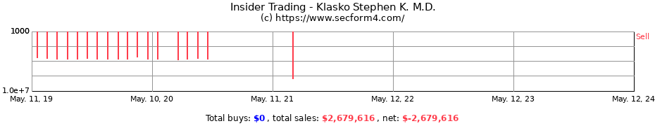 Insider Trading Transactions for Klasko Stephen K. M.D.