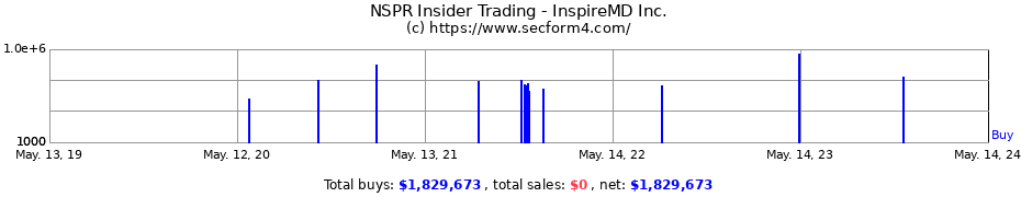 Insider Trading Transactions for InspireMD Inc.