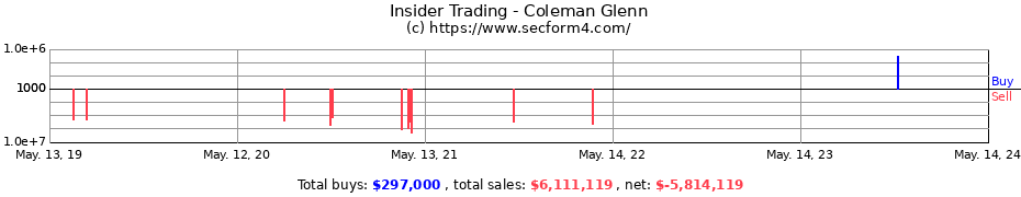 Insider Trading Transactions for Coleman Glenn
