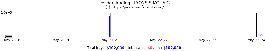 Insider Trading Transactions for LYONS SIMCHA G