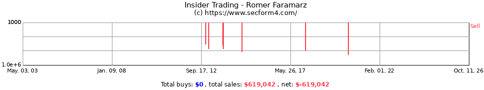 Insider Trading Transactions for Romer Faramarz