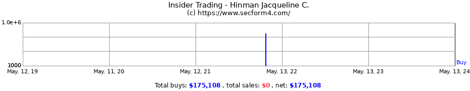 Insider Trading Transactions for Hinman Jacqueline C.