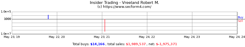 Insider Trading Transactions for Vreeland Robert M.