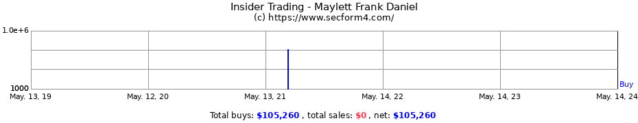 Insider Trading Transactions for Maylett Frank Daniel