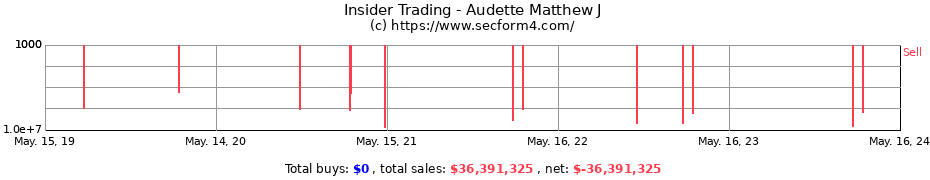 Insider Trading Transactions for Audette Matthew J
