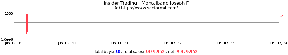 Insider Trading Transactions for Montalbano Joseph F