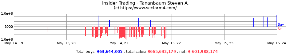 Insider Trading Transactions for Tananbaum Steven A.