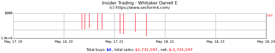 Insider Trading Transactions for Whitaker Darrell E