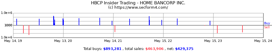 Insider Trading Transactions for HOME BANCORP INC.