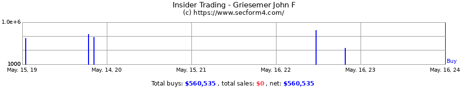 Insider Trading Transactions for Griesemer John F