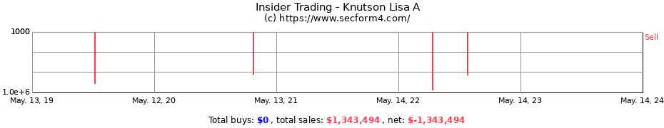 Insider Trading Transactions for Knutson Lisa A