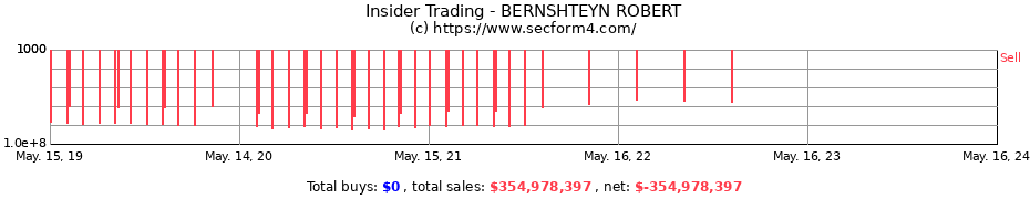 Insider Trading Transactions for BERNSHTEYN ROBERT