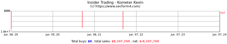 Insider Trading Transactions for Kometer Kevin