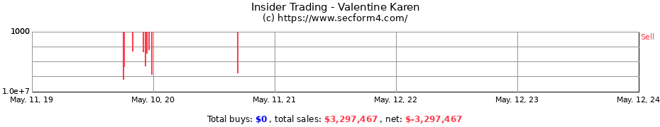 Insider Trading Transactions for Valentine Karen