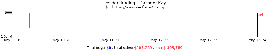 Insider Trading Transactions for Dashner Kay