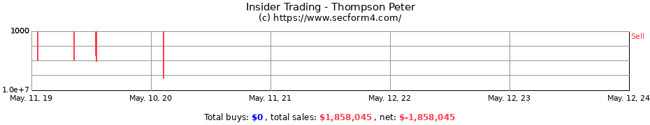 Insider Trading Transactions for Thompson Peter