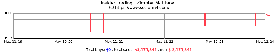 Insider Trading Transactions for Zimpfer Matthew J.