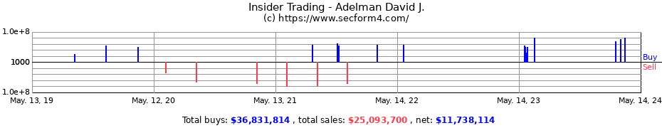 Insider Trading Transactions for Adelman David J.