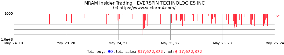 Insider Trading Transactions for EVERSPIN TECHNOLOGIES INC
