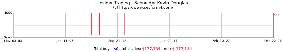 Insider Trading Transactions for Schneider Kevin Douglas