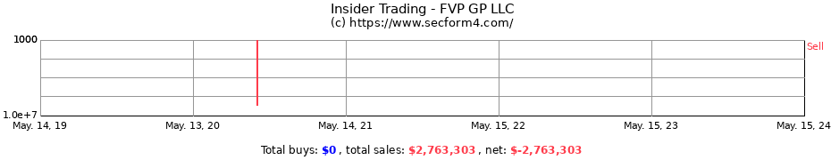 Insider Trading Transactions for FVP GP LLC