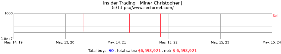 Insider Trading Transactions for Miner Christopher J