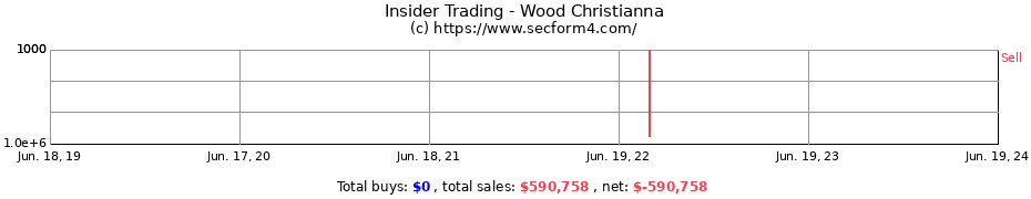 Insider Trading Transactions for Wood Christianna