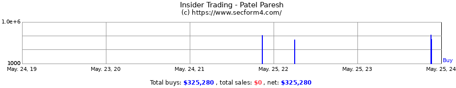 Insider Trading Transactions for Patel Paresh