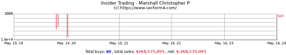 Insider Trading Transactions for Marshall Christopher P