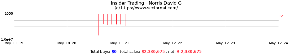Insider Trading Transactions for Norris David G
