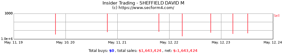 Insider Trading Transactions for SHEFFIELD DAVID M
