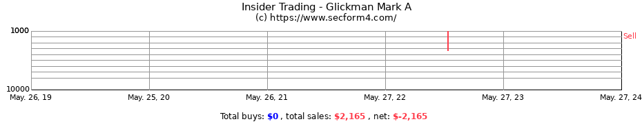 Insider Trading Transactions for Glickman Mark A
