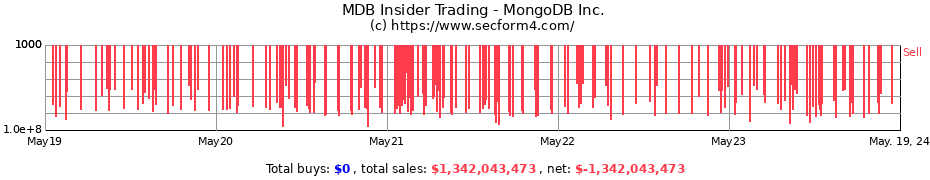 Insider Trading Transactions for MongoDB Inc.