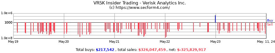 Insider Trading Transactions for Verisk Analytics Inc.