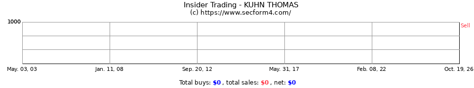 Insider Trading Transactions for Kuhn Thomas