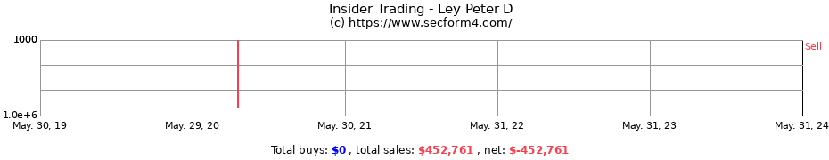 Insider Trading Transactions for Ley Peter D