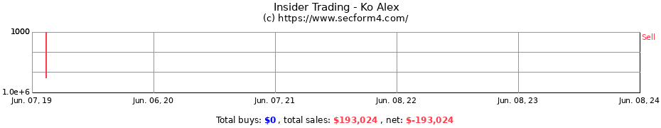 Insider Trading Transactions for Ko Alex