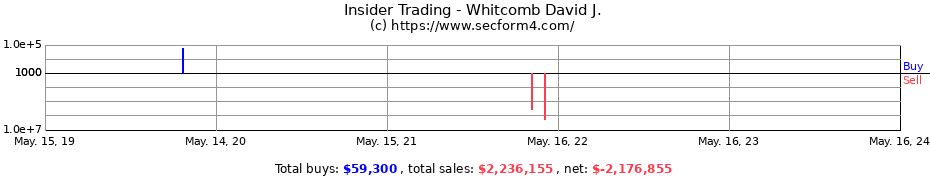 Insider Trading Transactions for Whitcomb David J.