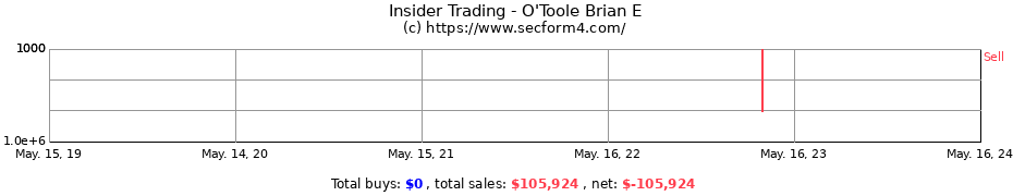 Insider Trading Transactions for O'Toole Brian E
