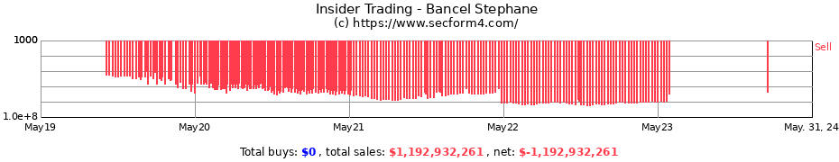 Insider Trading Transactions for Bancel Stephane