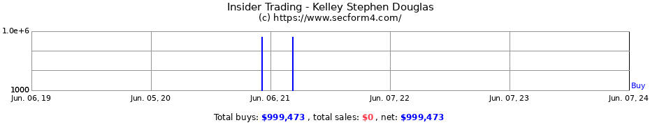 Insider Trading Transactions for Kelley Stephen Douglas