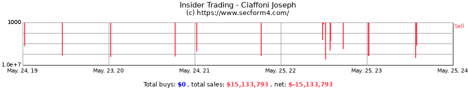Insider Trading Transactions for Ciaffoni Joseph