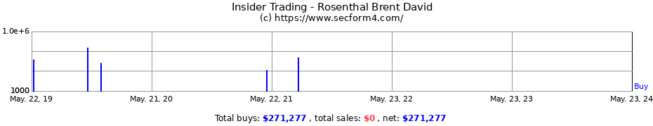 Insider Trading Transactions for Rosenthal Brent David